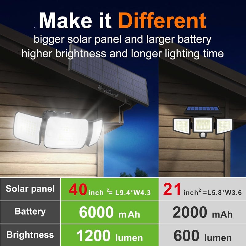 intelamp Solar Flood Lights Outdoor Waterproof, 2 Pack 6000mAh 1200LM Solar Powered Dual Motion Sensor LED Lighting Dusk to Dawn Security Floodlight Exterior with Remote 9.8ft Cable for Garden House - Image 5